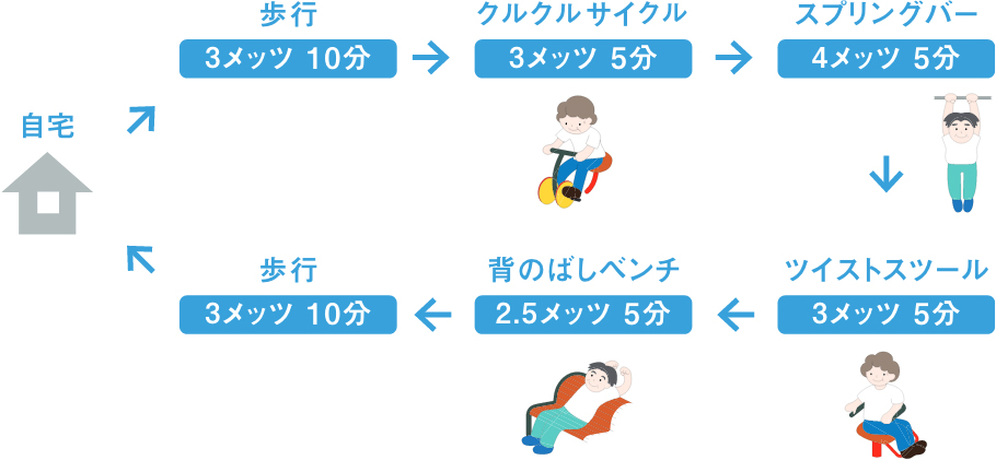 65才以上の方の目安